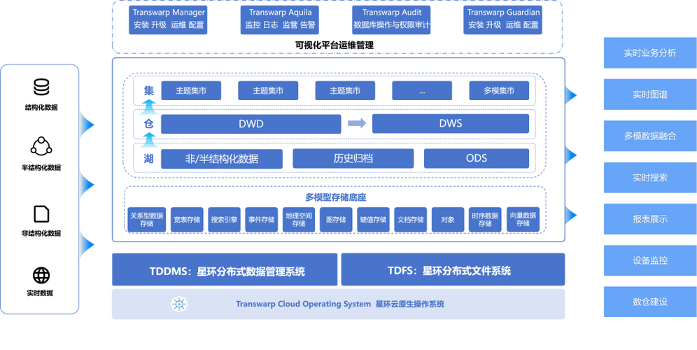 设置默认存储路径的方法