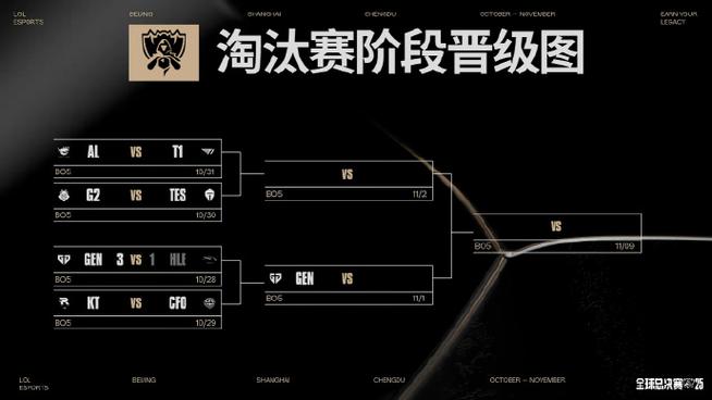 s15全球总决赛对阵图游戏截图