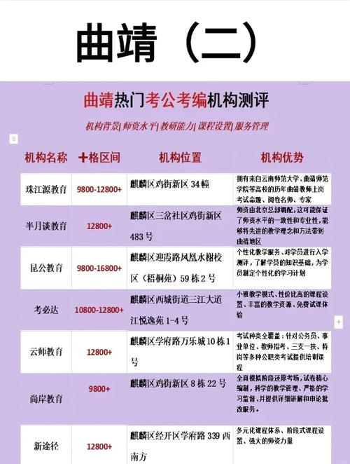 考公最厉害的三个机构截图