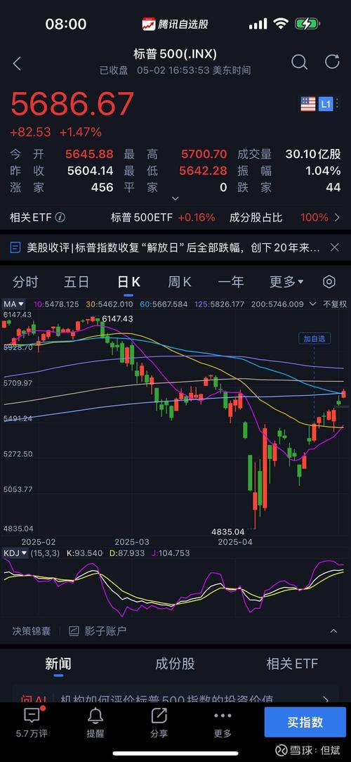 美国square公司股票
