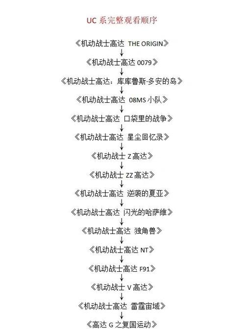 高达时间线观看顺序