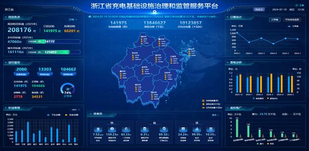 国家充电设施监测服务平台