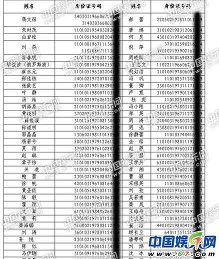 一个身份证实名认证几个QQ