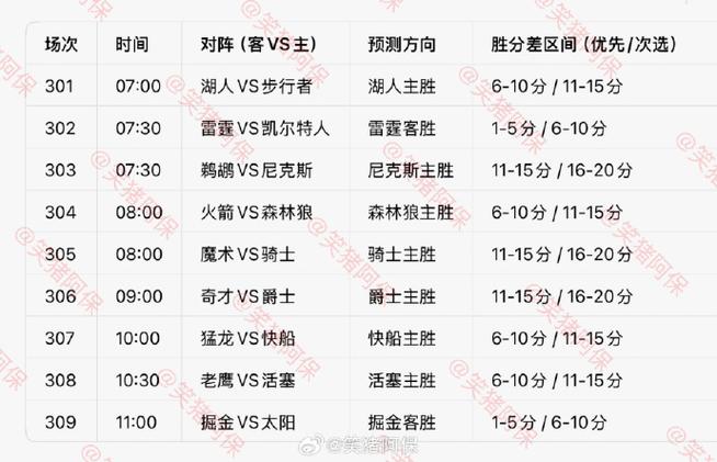 篮球主胜主负