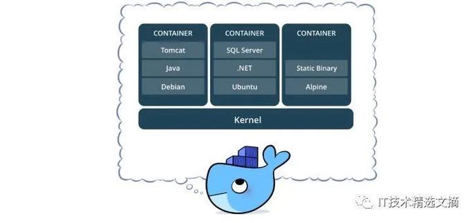 docker的优缺点