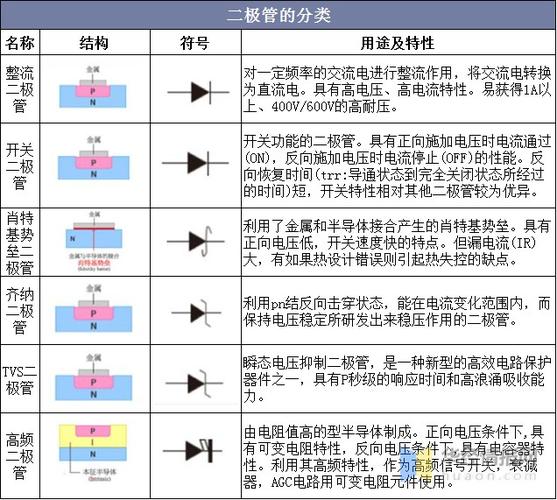 二极管识别大全图