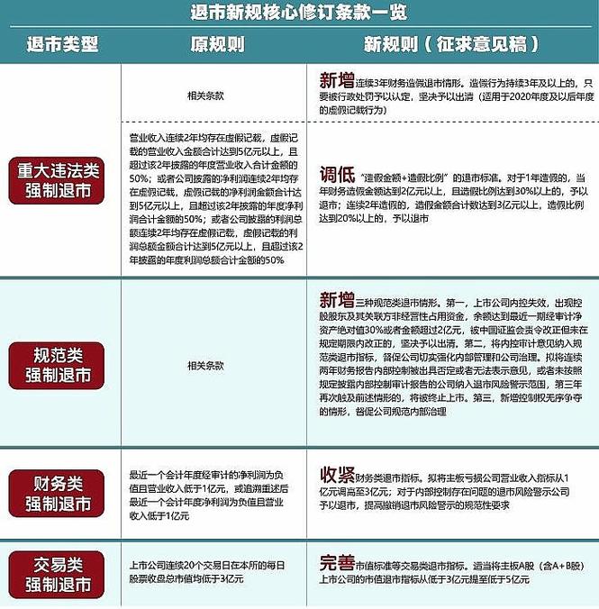汉邦高科退市原因截图