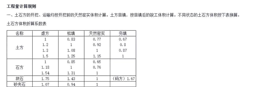 挖基坑土方计算图解缩略图
