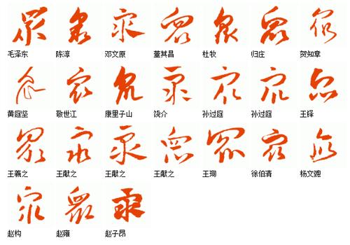 众配宝怎么使用