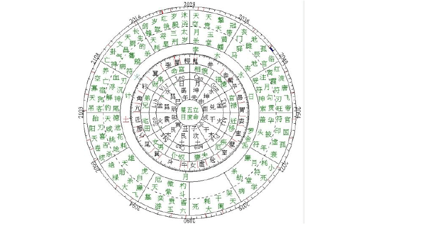 果老星宗排盘软件