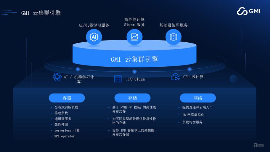 云gpu服务器
