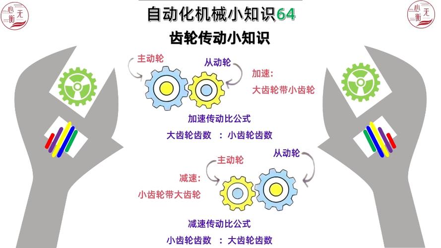 齿轮部位名称图解