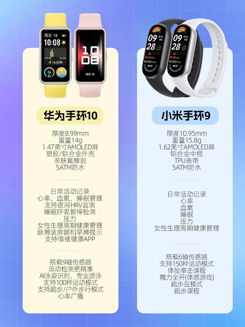 华为能用小米手环吗