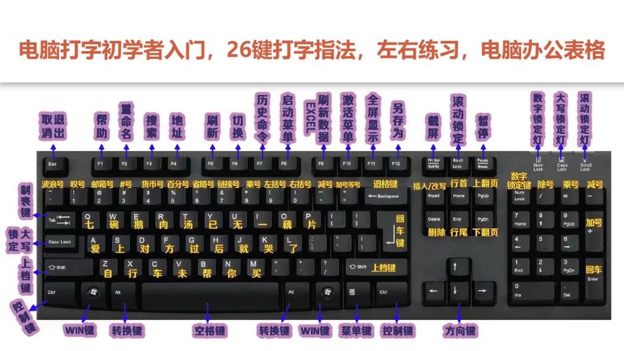 电脑键盘快捷键设置