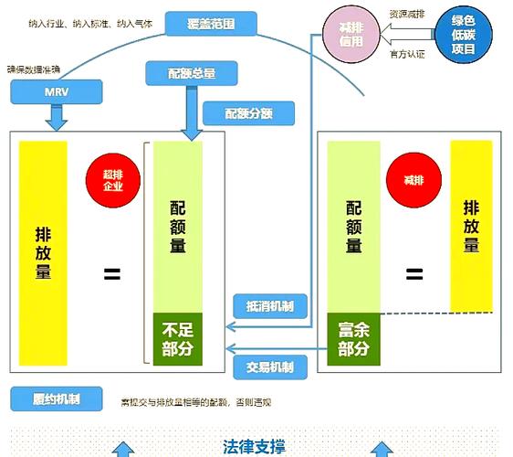 什么叫做配额