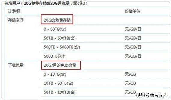 流量消耗太快怎么解决