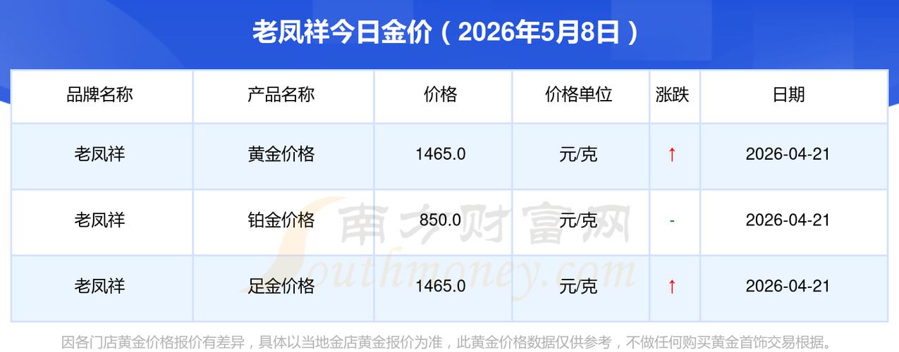上海老凤祥今日金价截图