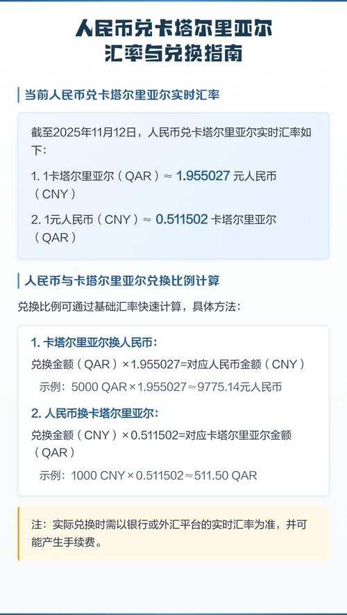 1卡塔尔=人民币