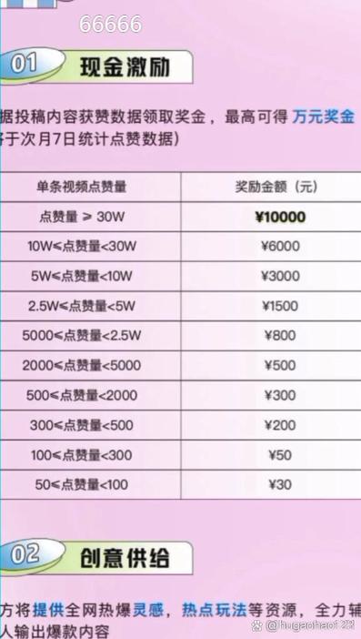 抖音10万金币能换多少钱缩略图