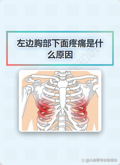 左下肋骨隐痛可要当心了
