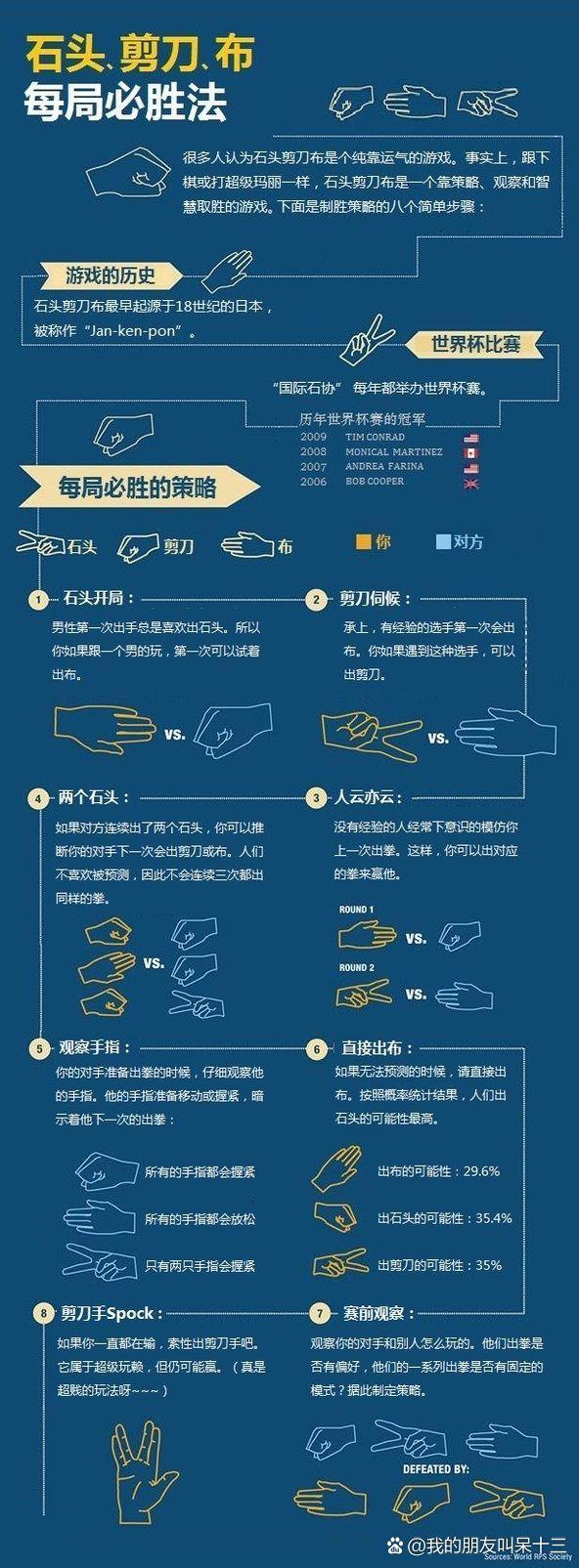 剪刀石头布秘诀游戏截图