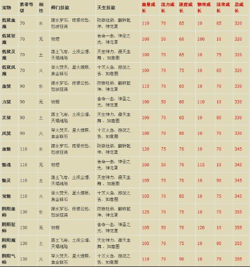 问道宠物技能突破列表