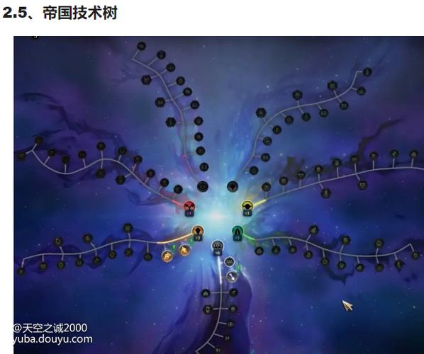 奇迹时代4至高弓