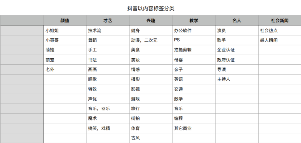 抖音最火三个标签