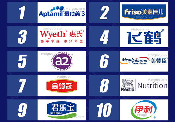 十大品牌网MAIGOO截图