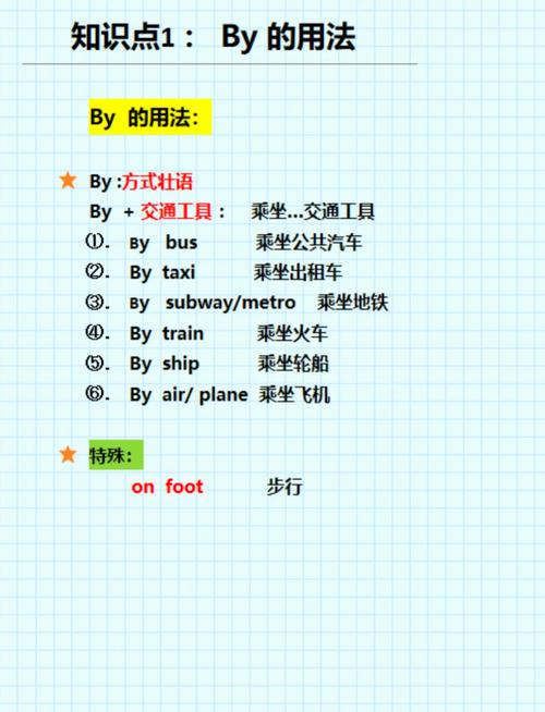 by的八种固定搭配缩略图