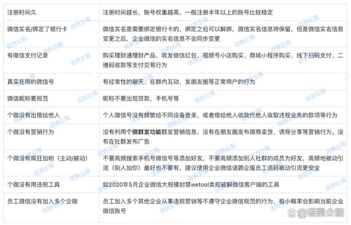 微信养号需要养多久