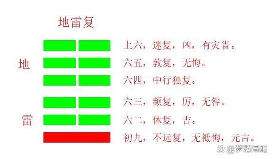 两反一正是什么卦象