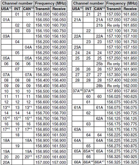 1-16频道VHF船用频率表