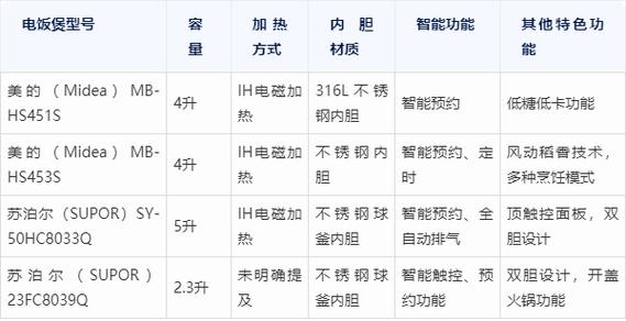 迷你电饭煲好评评语