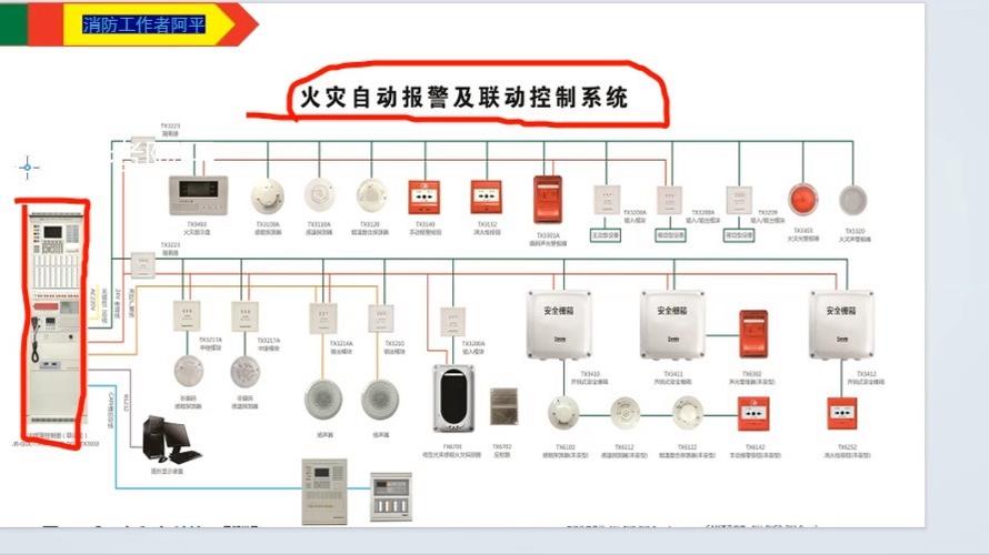 消防联动控制器组成