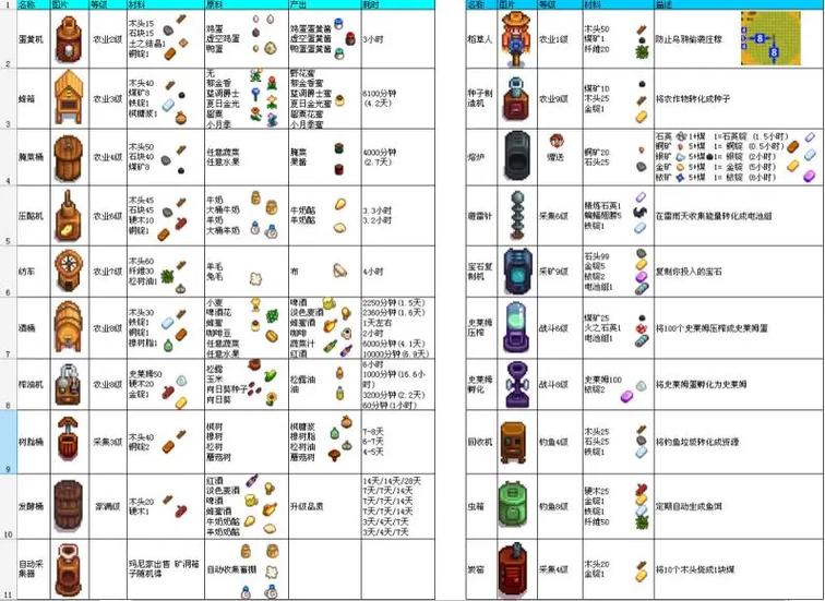 像素生存者3地狱宝箱怎么开