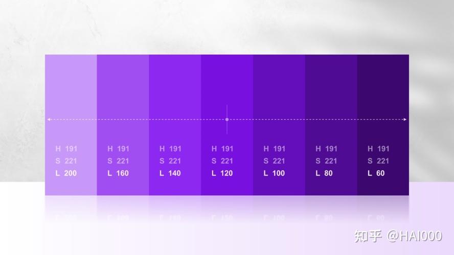 将重复的订单编号数值标记为紫色截图