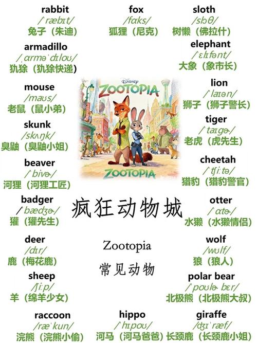 疯狂动物城1080P中英缩略图