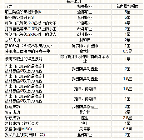 魔力宝贝声望怎么刷