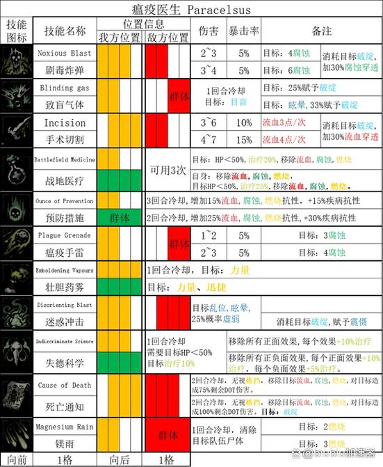 暗黑地牢修改技能效果