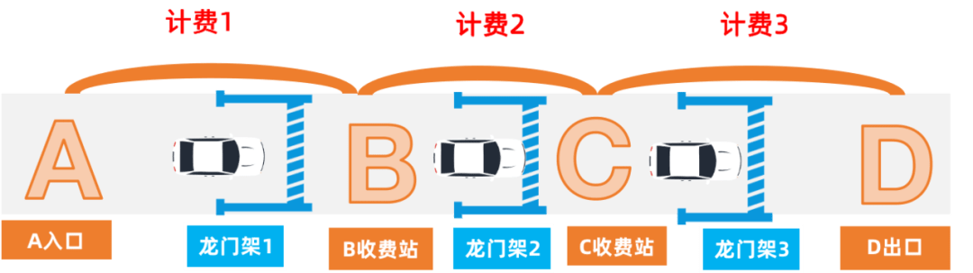 etc从哪里扣费图标