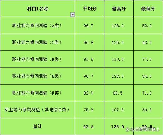 综合能力测试300题事业单位考试