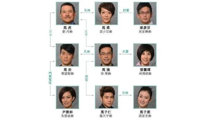 tvb历年剧集