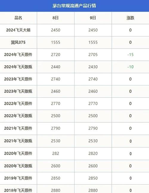1983年茅台当时多少钱一瓶