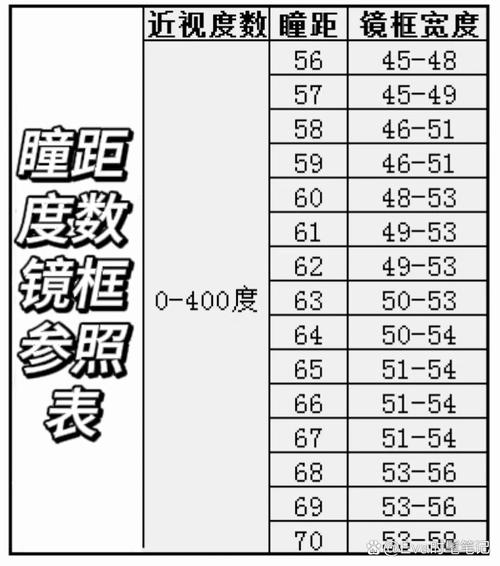 测瞳距有什么app图标