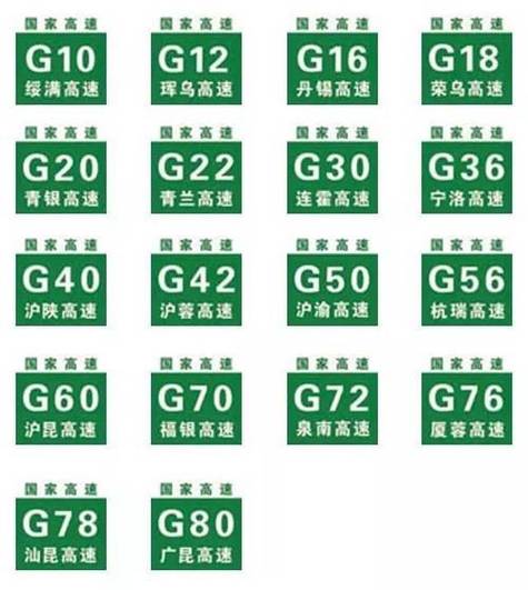 G1—G9高速一览表