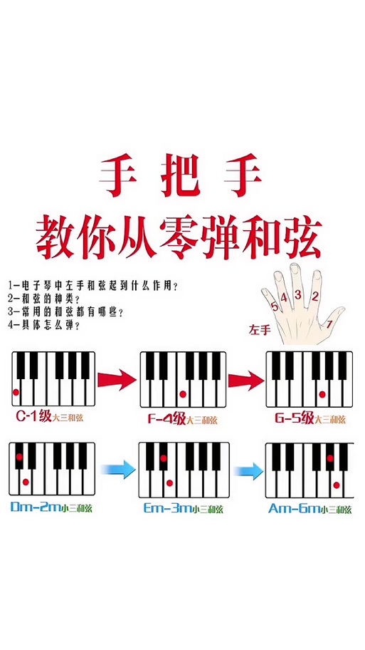 弹电子琴的基础知识截图