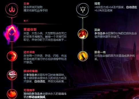 ez黑暗收割秒人出装