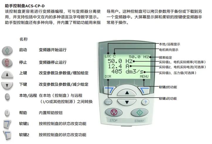 abb变频器面板键复位键是怎么按