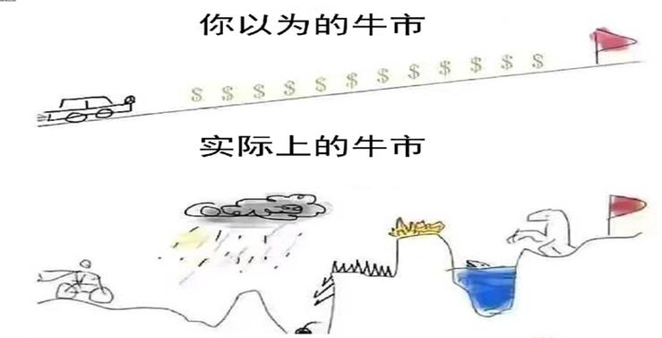 FIL未来大牛市预测